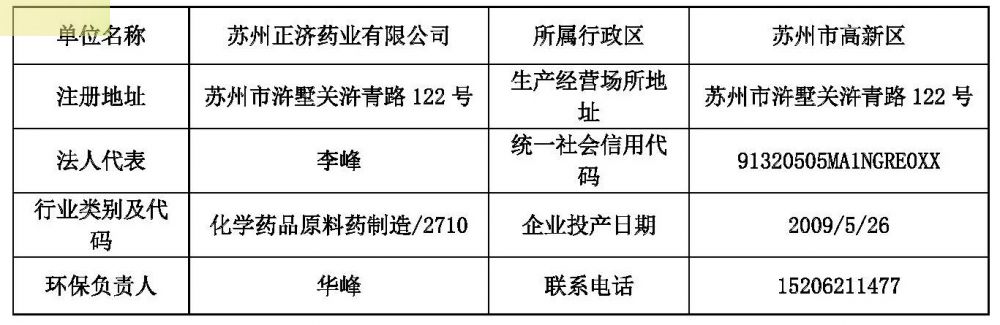 苏州正济药业网上公示信息