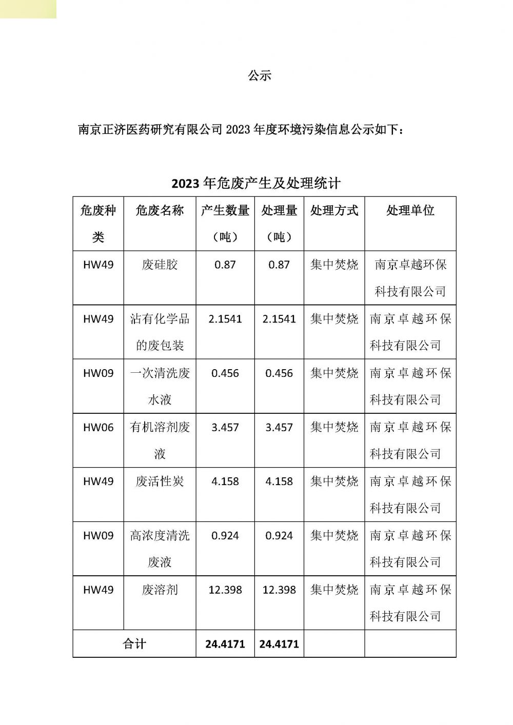 南京正济医药研究有限公司 2023 年度环境信息公示